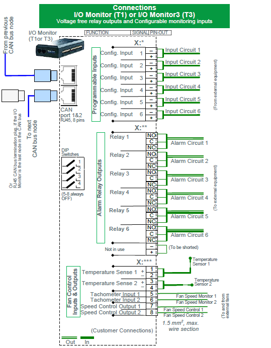 242100.306 Блок управления CAN, устройство контроля ввода – вывода, I/O Monitor3 control unit Type3 (T3), similar to Type 1 but with support for Solar hybrid functions (fuel tank and wind measurements, etc) — изображение 10